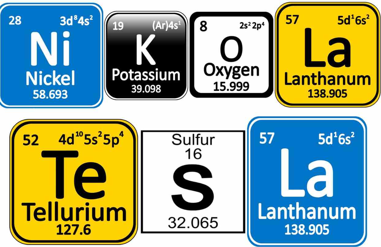 Can You Match These Periodic Table Symbols? Only Geniuses Get 100%!