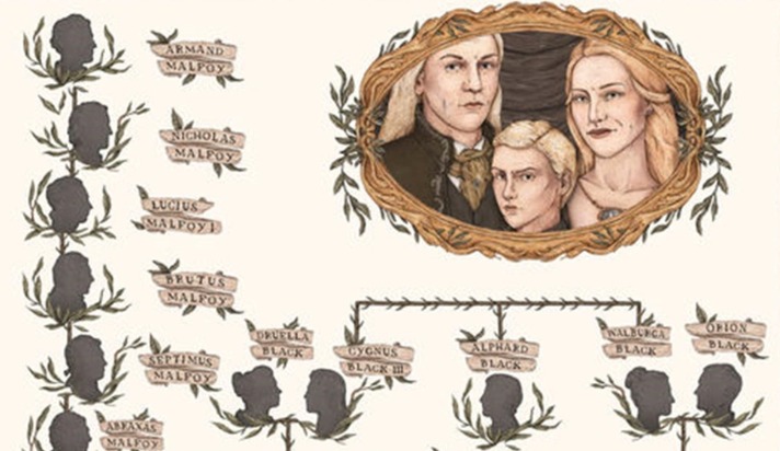 Could You Survive the Malfoy Legacy? Test Your Wizarding Wit Now!