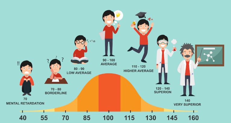 This Mensa-Level IQ Test Will Determine Whether You're Actually In The Top 2% Of Geniuses, Or Just Plain Average